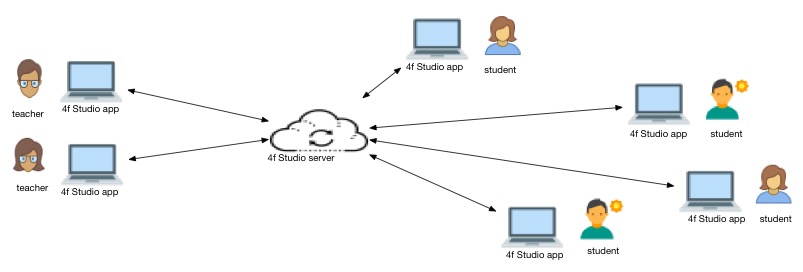 System drawing